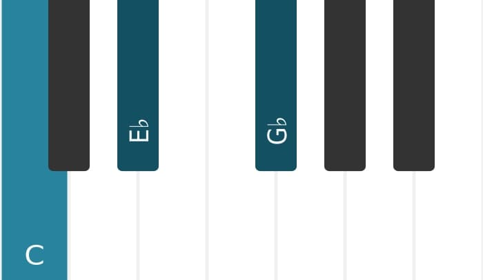 Piano-voicing van het C Verminderde 7 akkoord - 0