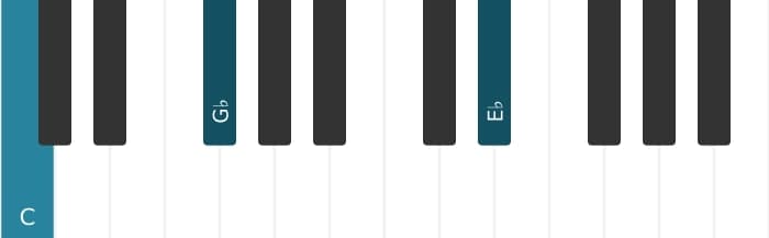 Piano-voicing van het C Verminderde 7 akkoord - 1