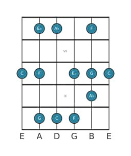 Gitaar toonladder voor C Vietnamees 1 in positie 5
