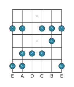 Gitaar toonladder voor C Vietnamees 1 in positie 6