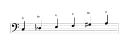 Bladmuziek van de C Zes tonen symmetrisch toonladder in drie octaven (3)