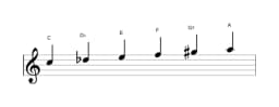 Bladmuziek van de C Zes tonen symmetrisch toonladder in drie octaven (5)