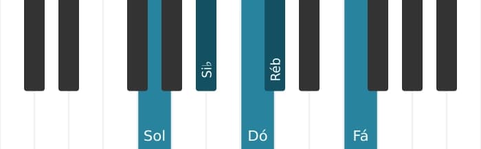 Voz de piano do acorde Dó Dominante decimaprimeira bemol nona - 2