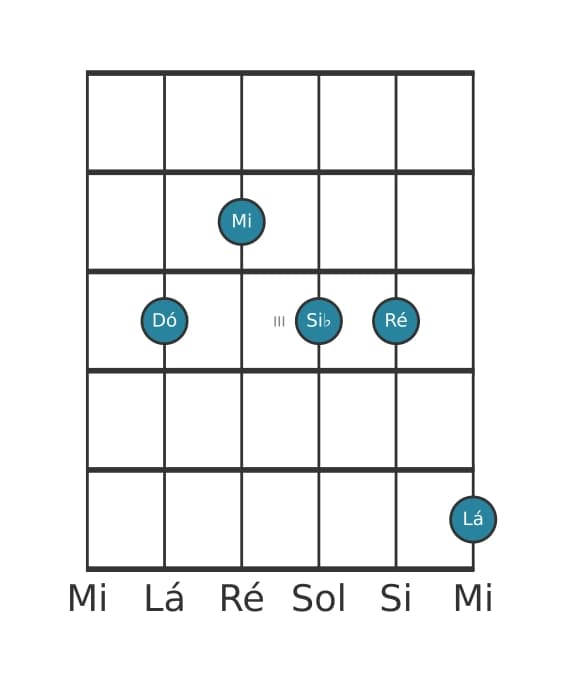 Voz de guitarra #0 do acorde Dó Dominante decimaterceira