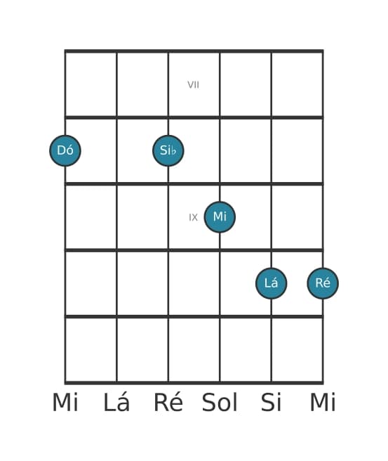 Voz de guitarra #1 do acorde Dó Dominante decimaterceira