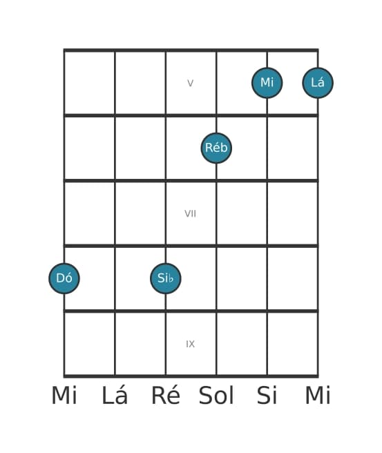 Voz de guitarra #1 do acorde Dó Dominante decimaterceira bemol nona