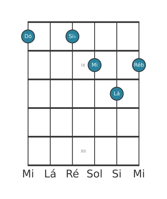 Voz de guitarra #2 do acorde Dó Dominante decimaterceira bemol nona