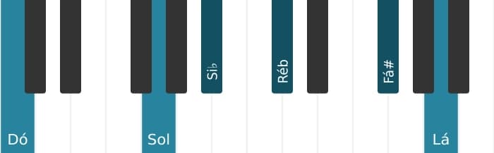 Voz de piano do acorde Dó Dominante decimaterceira bemol nona sustenido decimaprimeira - 1