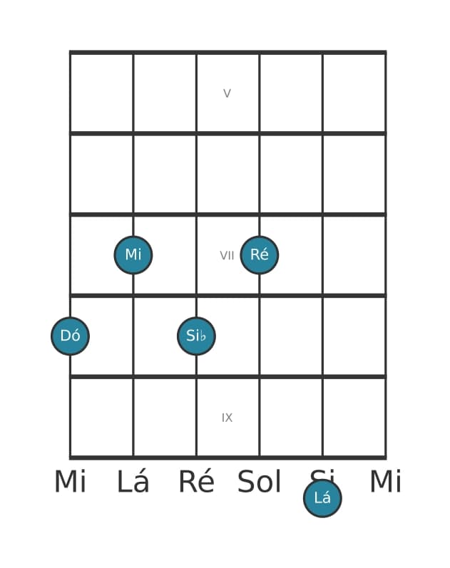 Voz de guitarra #1 do acorde Dó Dominante decimaterceira sem quinta