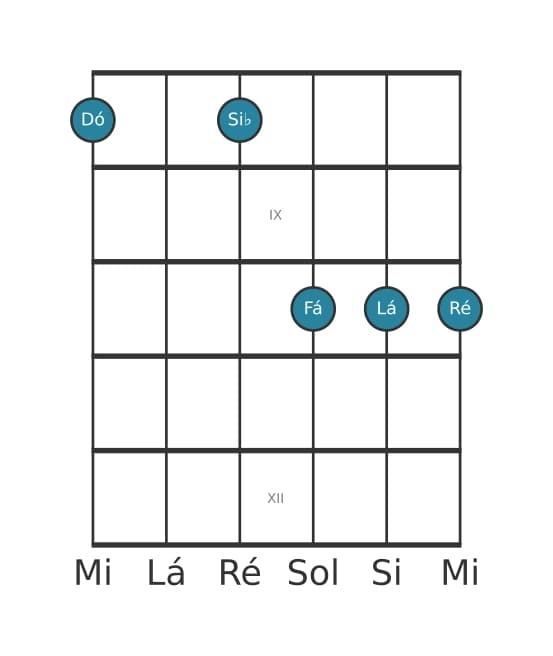 Voz de guitarra #1 do acorde Dó Dominante decimaterceira suspenso quarta