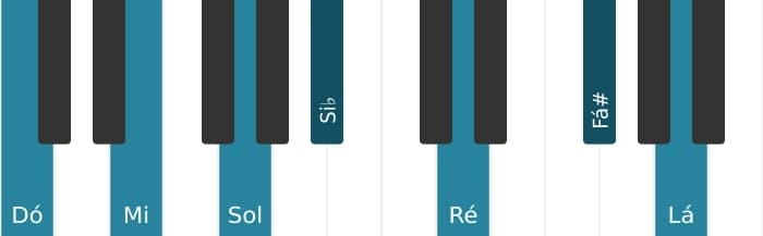 Voz de piano do acorde Dó Dominante decimaterceira sustenido decimaprimeira - 0