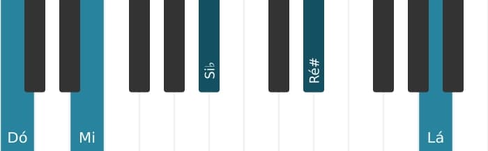 Voz de piano do acorde Dó Dominante decimaterceira sustenido nona - 0