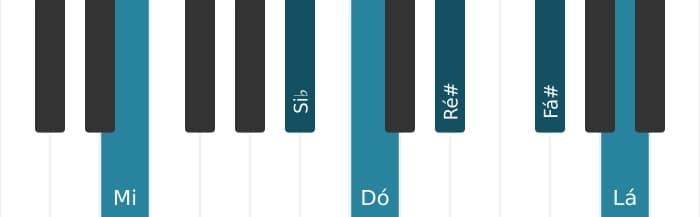 Voz de piano do acorde Dó Dominante decimaterceira sustenido nona sustenido decimaprimeira - 2
