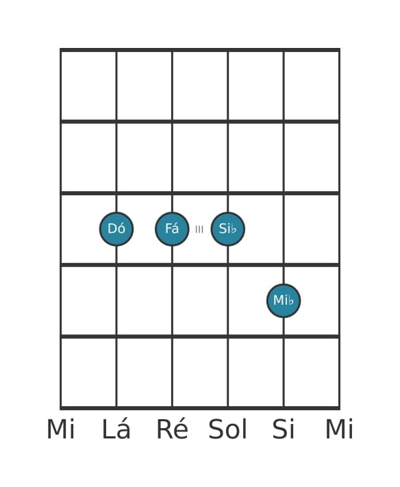 Voz de guitarra #2 do acorde Dó Quarta