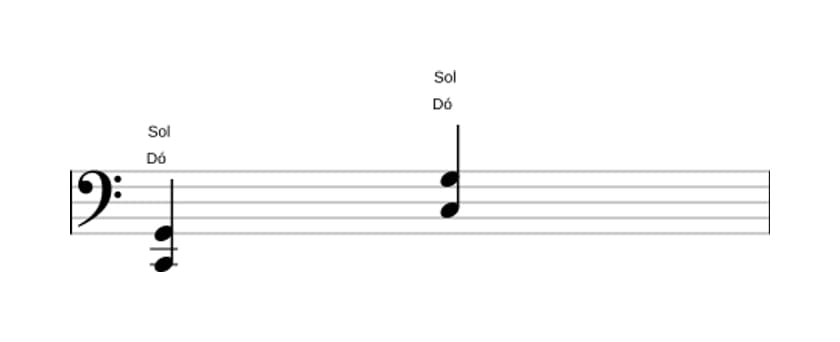 Partituras de Dó Quinta (power chord) em três oitavas (2)