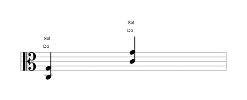 Partituras de Dó Quinta (power chord) em três oitavas (3)