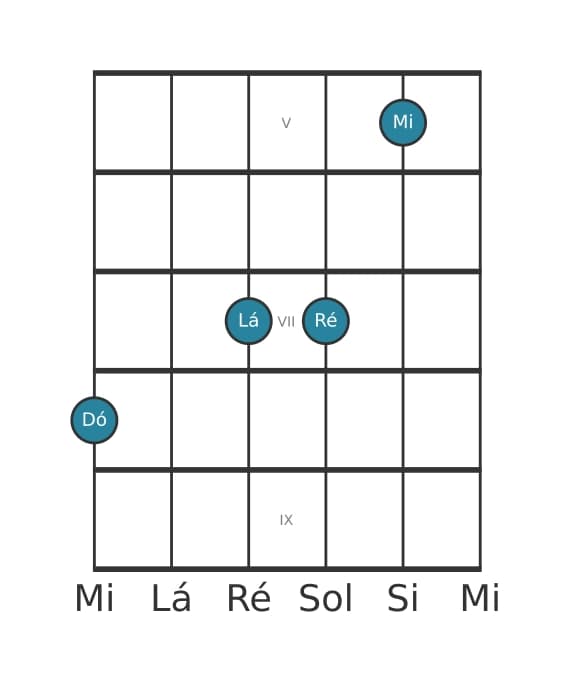 Voz de guitarra #1 do acorde Dó Sexta com nona acrescentada