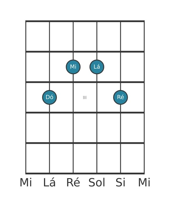 Voz de guitarra #2 do acorde Dó Sexta com nona acrescentada