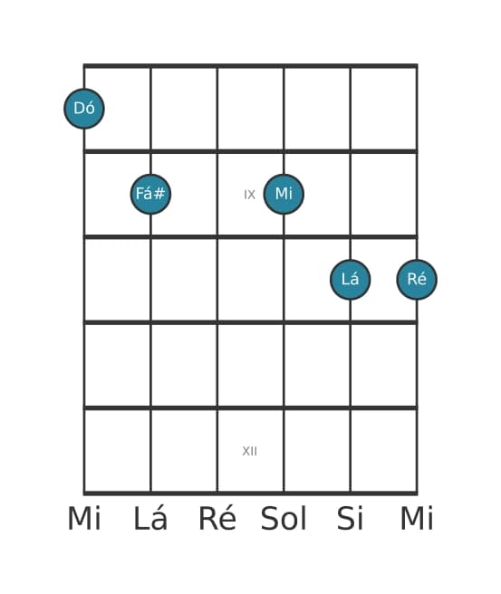 Voz de guitarra #0 do acorde Dó 69 sustenido 11