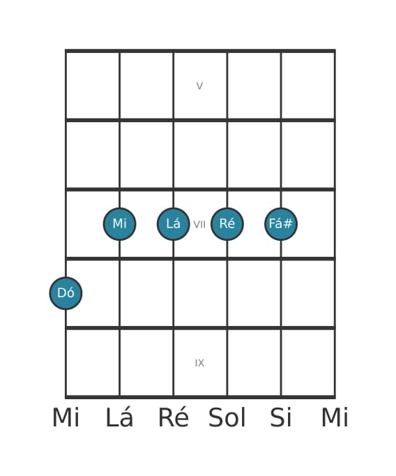 Voz de guitarra #1 do acorde Dó 69 sustenido 11