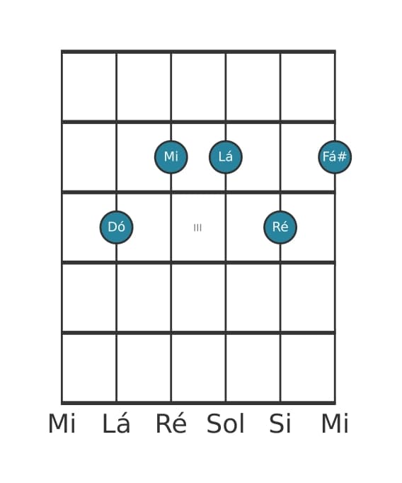 Voz de guitarra #2 do acorde Dó 69 sustenido 11
