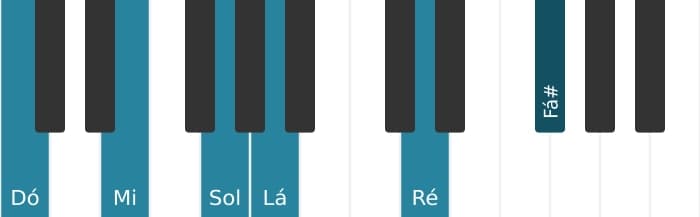 Voz de piano do acorde Dó 69 sustenido 11 - 0
