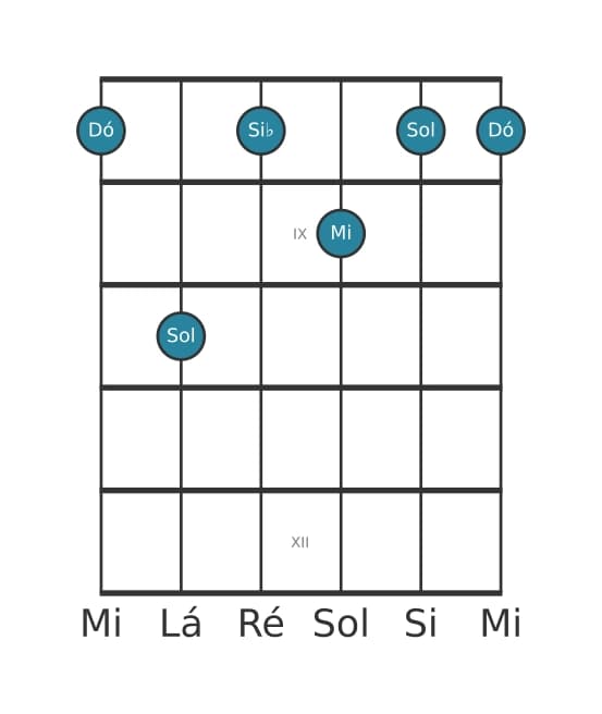 Voz de guitarra #1 do acorde Dó Sétima dominante