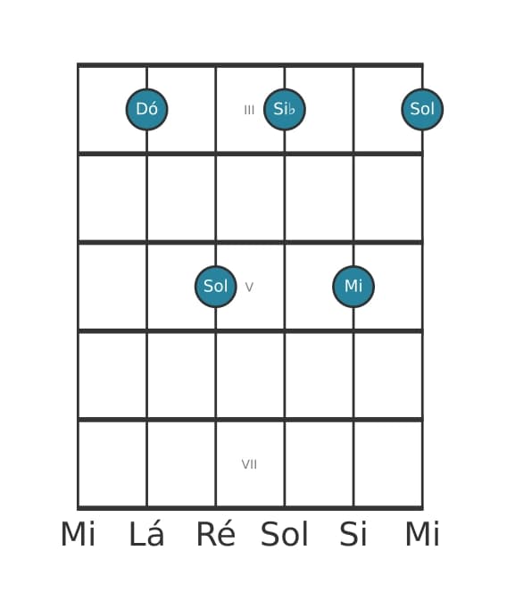 Voz de guitarra #2 do acorde Dó Sétima dominante