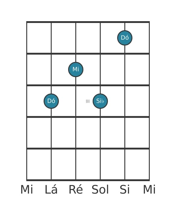 Voz de guitarra #3 do acorde Dó Sétima dominante