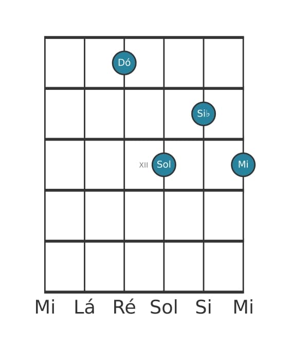 Voz de guitarra #4 do acorde Dó Sétima dominante