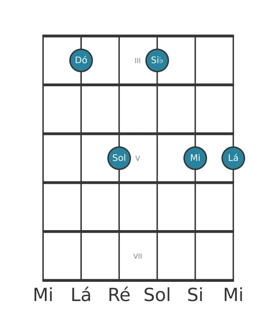 Voz de guitarra #1 do acorde Dó Dominante setima adicionada sexta