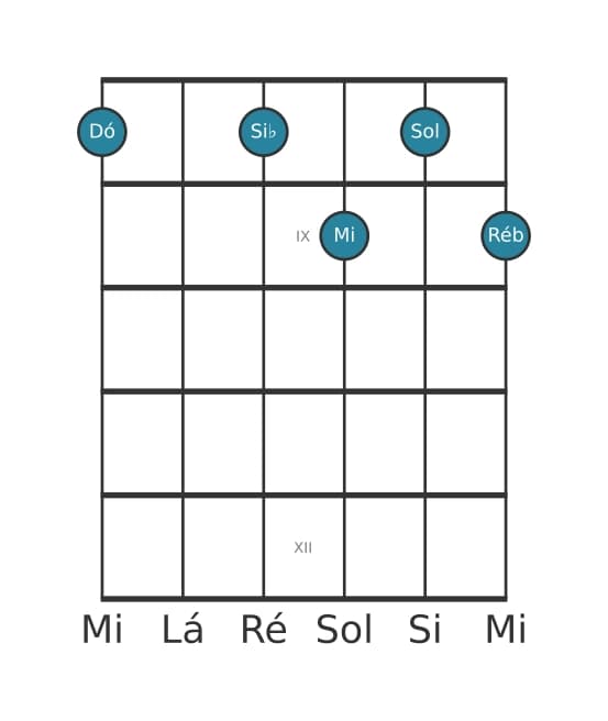 Voz de guitarra #0 do acorde Dó Sétima dominante com nona bemol