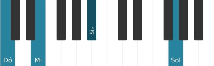Voz de piano do acorde Dó Sétima dominante com nona bemol - 3