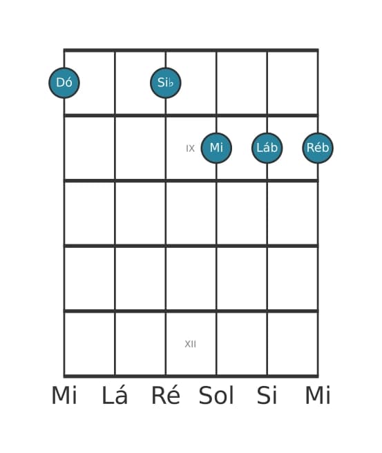 Voz de guitarra #1 do acorde Dó Dominante setima bemol nona bemol decimaterceira
