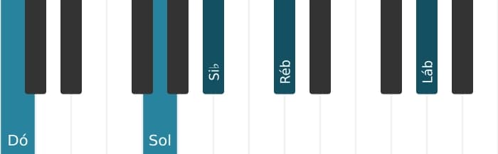 Voz de piano do acorde Dó Dominante setima bemol nona bemol decimaterceira - 1