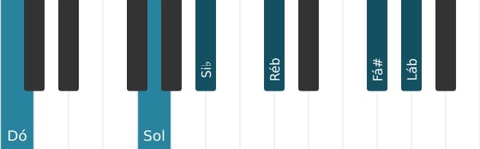 Voz de piano do acorde Dó Dominante setima bemol nona bemol decimaterceira sustenido decimaprimeira - 1