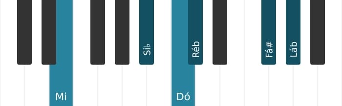 Voz de piano do acorde Dó Dominante setima bemol nona bemol decimaterceira sustenido decimaprimeira - 2