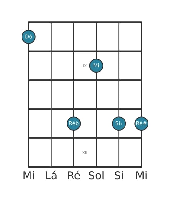 Voz de guitarra #0 do acorde Dó Dominante setima bemol nona sustenido nona