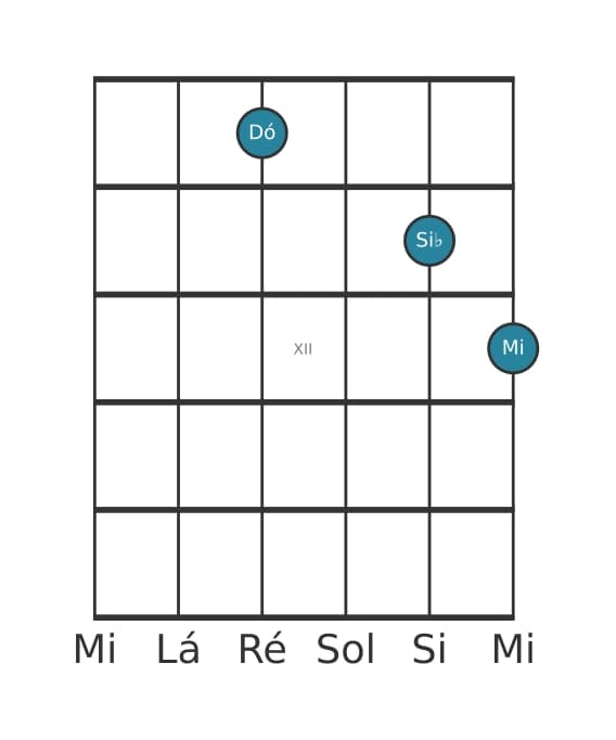 Voz de guitarra #1 do acorde Dó Dominante setima sem quinta
