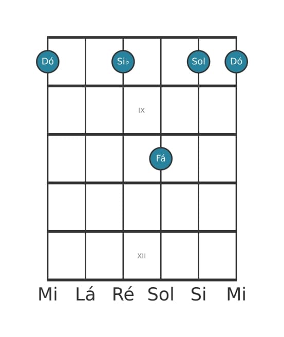 Voz de guitarra #1 do acorde Dó Setima suspension four