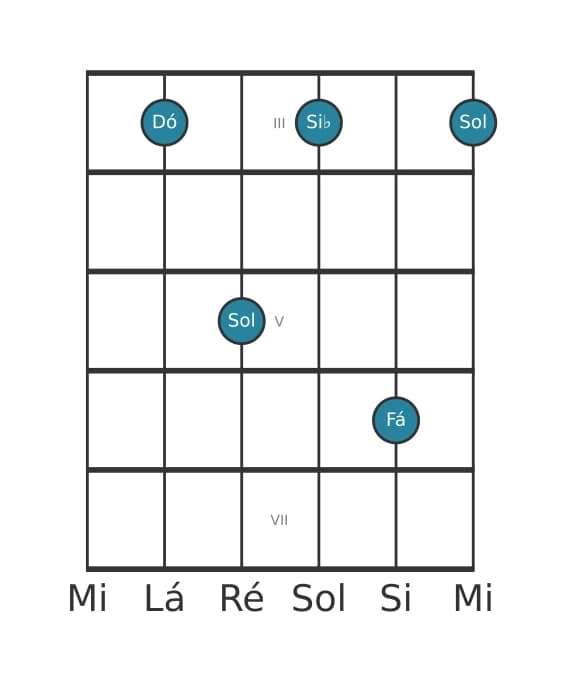 Voz de guitarra #2 do acorde Dó Setima suspension four