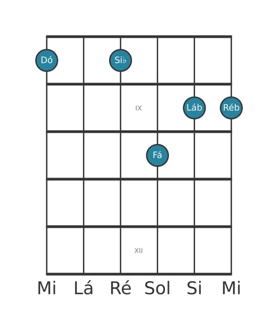 Voz de guitarra #1 do acorde Dó Dominante setima suspenso quarta bemol nona bemol decimaterceira