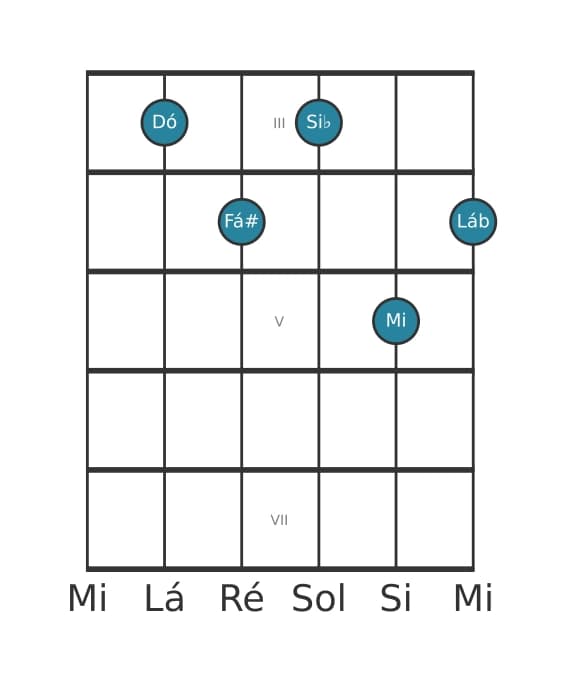 Voz de guitarra #0 do acorde Dó Dominante setima sustenido decimaprimeira bemol decimaterceira