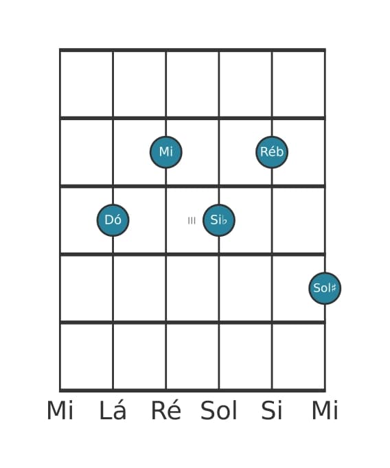 Voz de guitarra #1 do acorde Dó Dominante setima sustenido quinta bemol nona