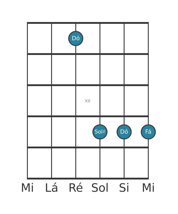 Voz de guitarra #3 do acorde Dó Dominante setima sustenido quinta suspenso quarta