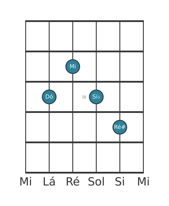 Voz de guitarra #1 do acorde Dó Sétima dominante com nona aumentada