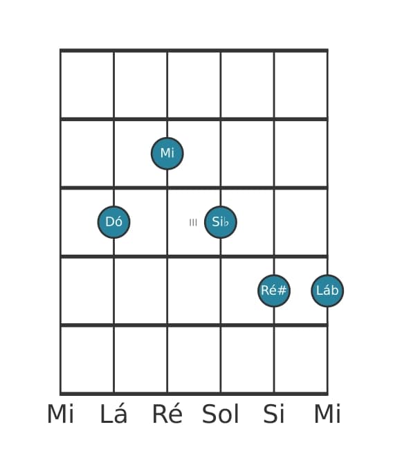 Voz de guitarra #1 do acorde Dó Dominante setima sustenido nona bemol decimaterceira