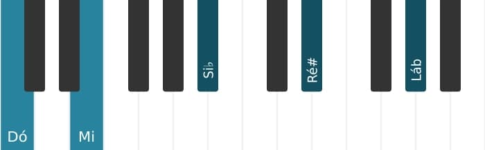 Voz de piano do acorde Dó Dominante setima sustenido nona bemol decimaterceira - 0