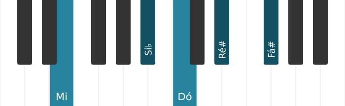 Voz de piano do acorde Dó Dominante setima sustenido nona sustenido decimaprimeira - 2