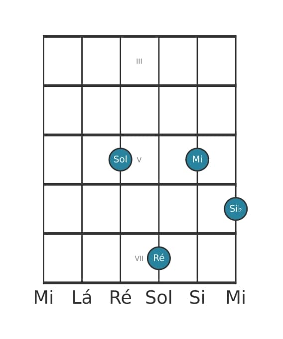 Voz de guitarra #0 do acorde Dó Dominante nona